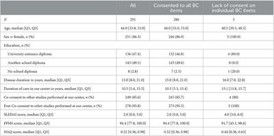 Sustained agreement rates in the longitudinal assessment of lupus patients to a Broad Consent for personal data and specimen usage in the RHINEVIT biobank